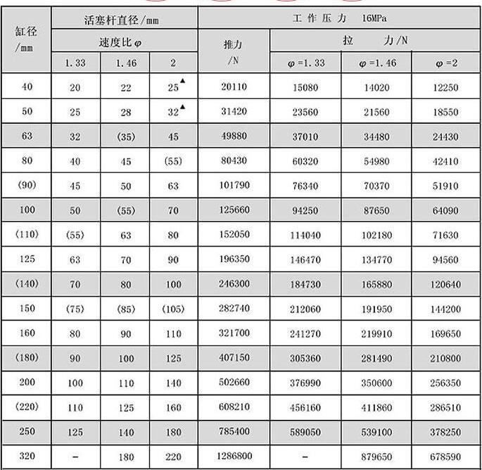 小型液壓油缸規格參數表